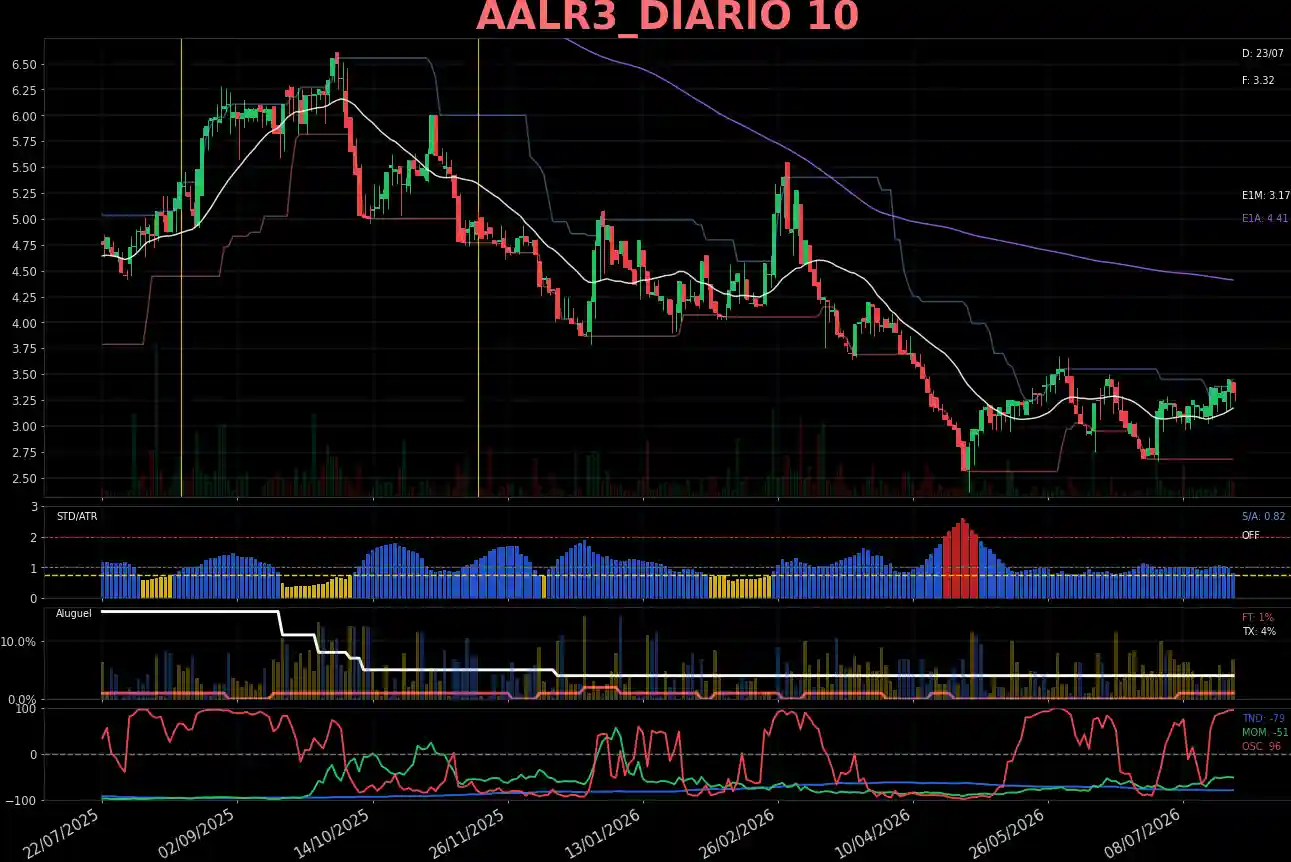 AALR3_DIARIO