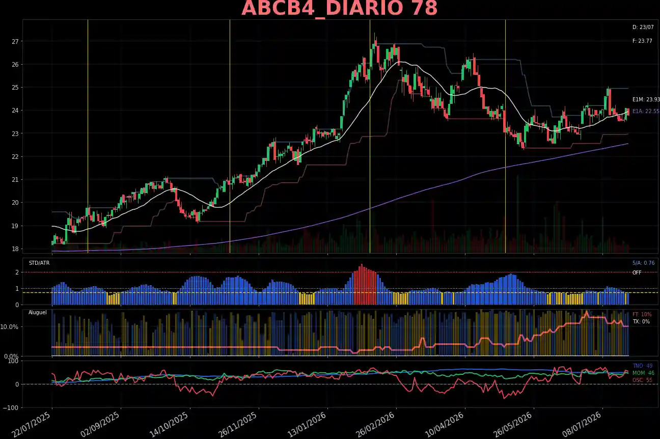 ABCB4_DIARIO
