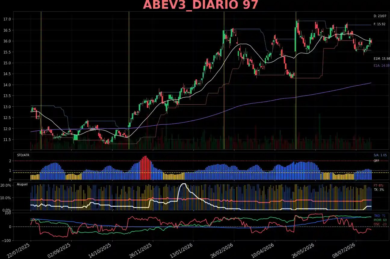 ABEV3_DIARIO