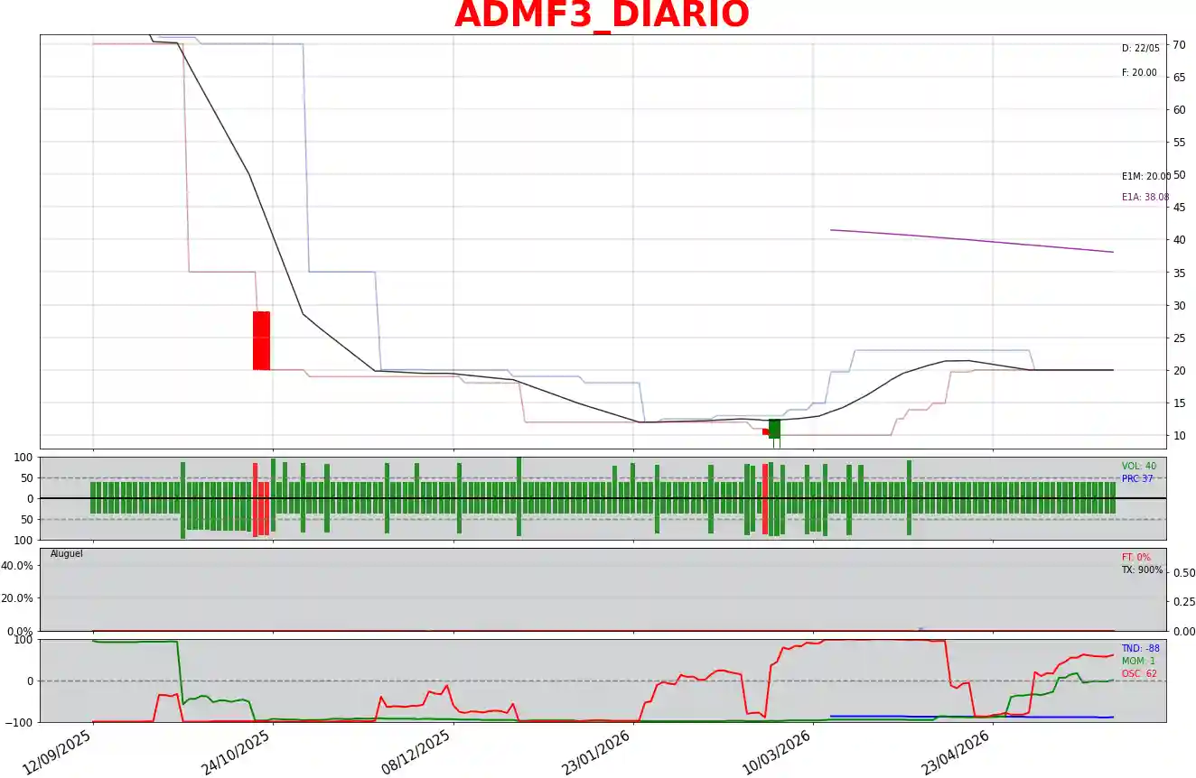 ADMF3_DIARIO