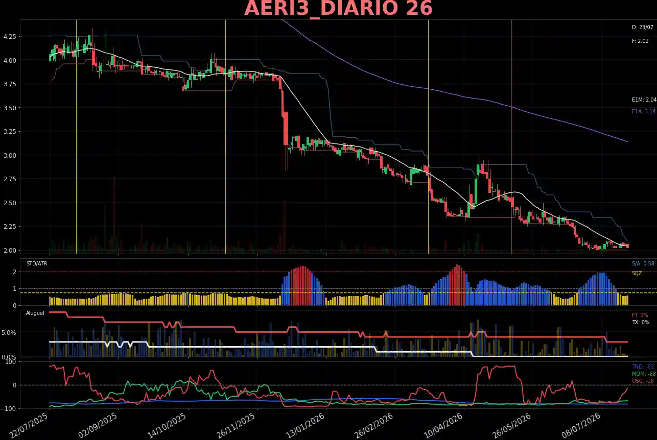 AERI3_DIARIO