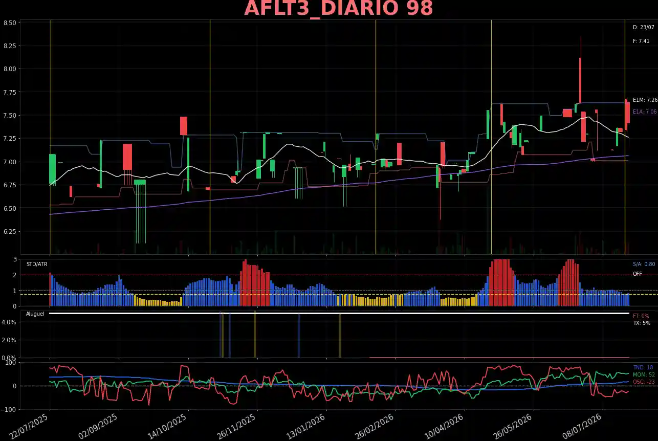 AFLT3_DIARIO