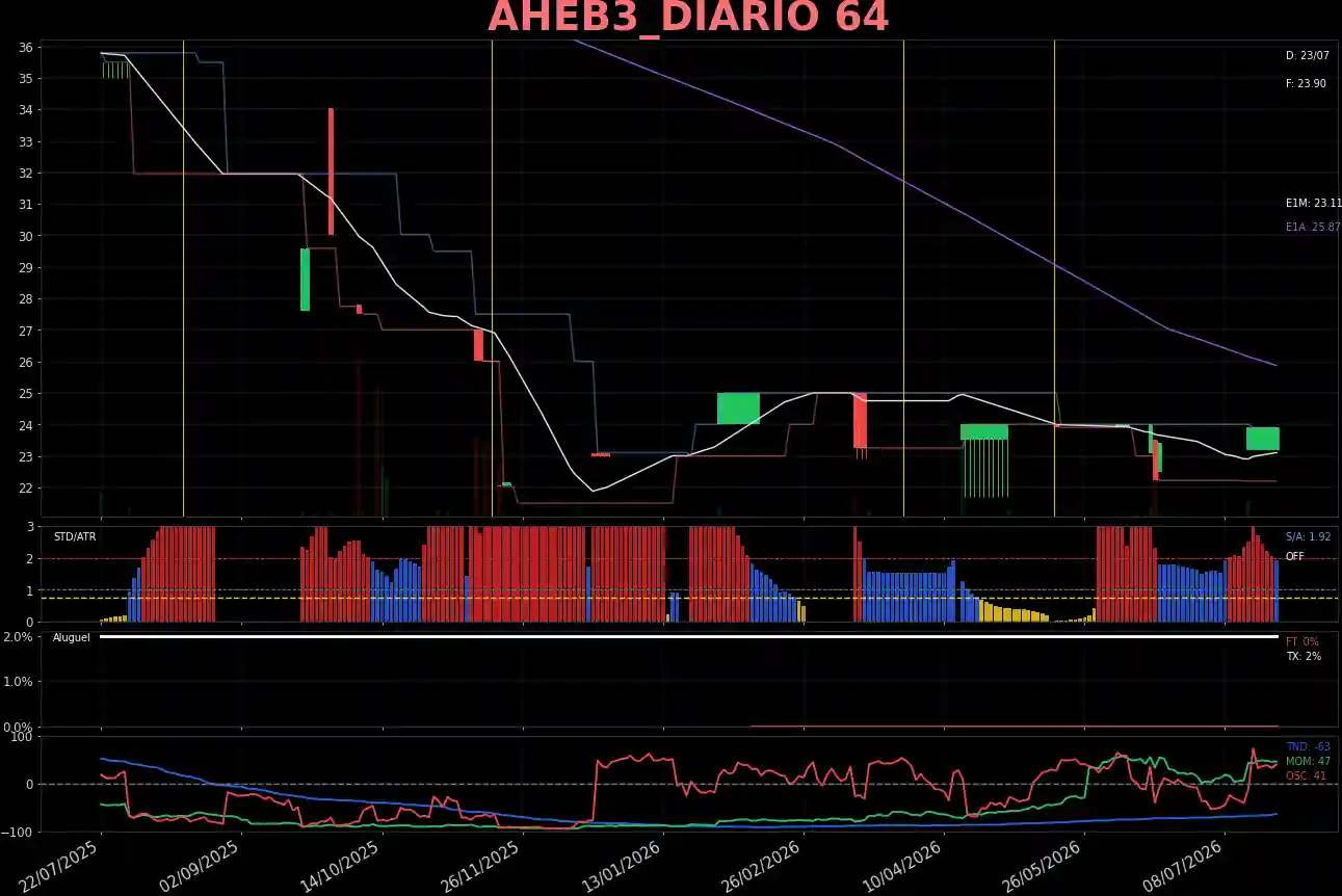 AHEB3_DIARIO