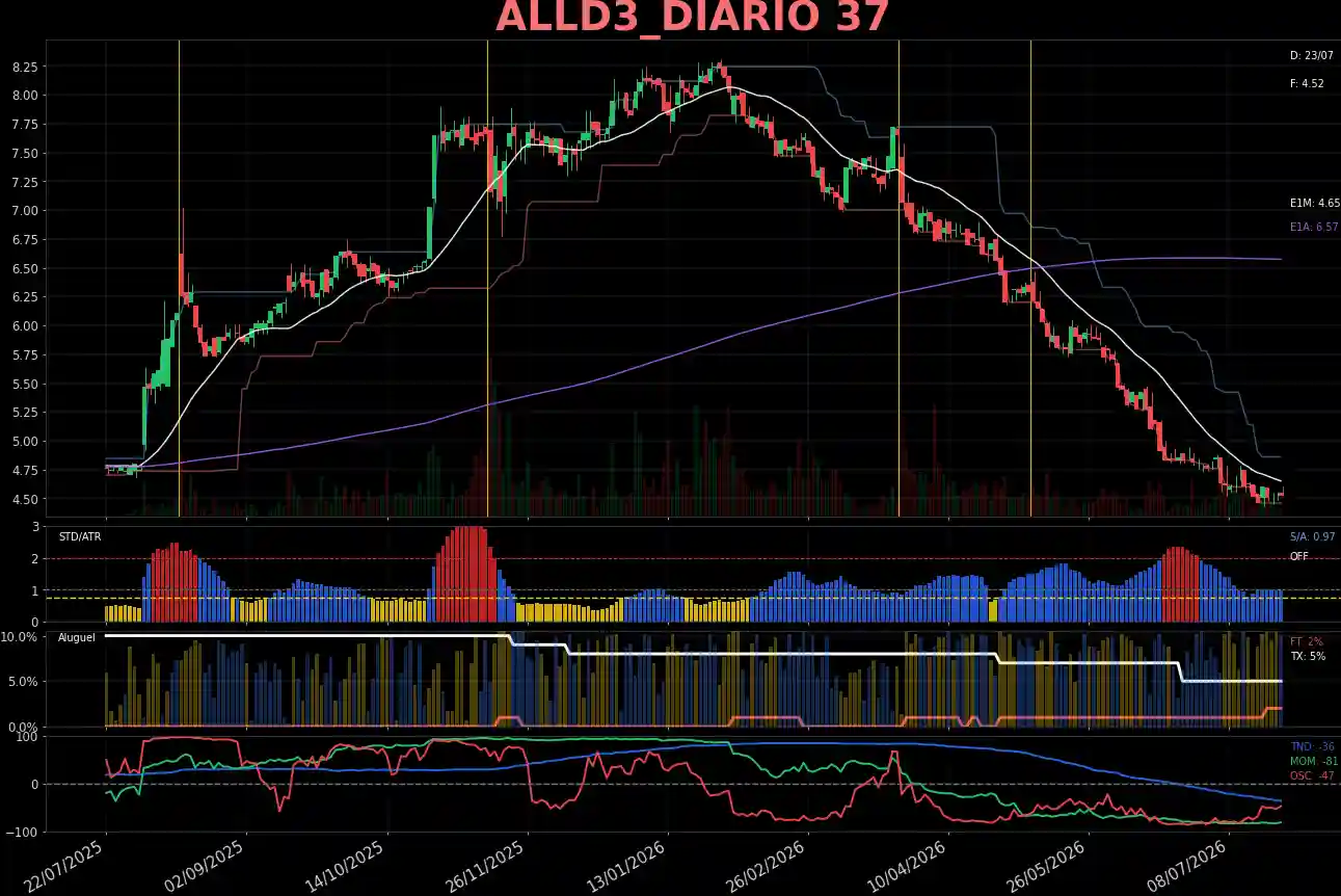 ALLD3_DIARIO