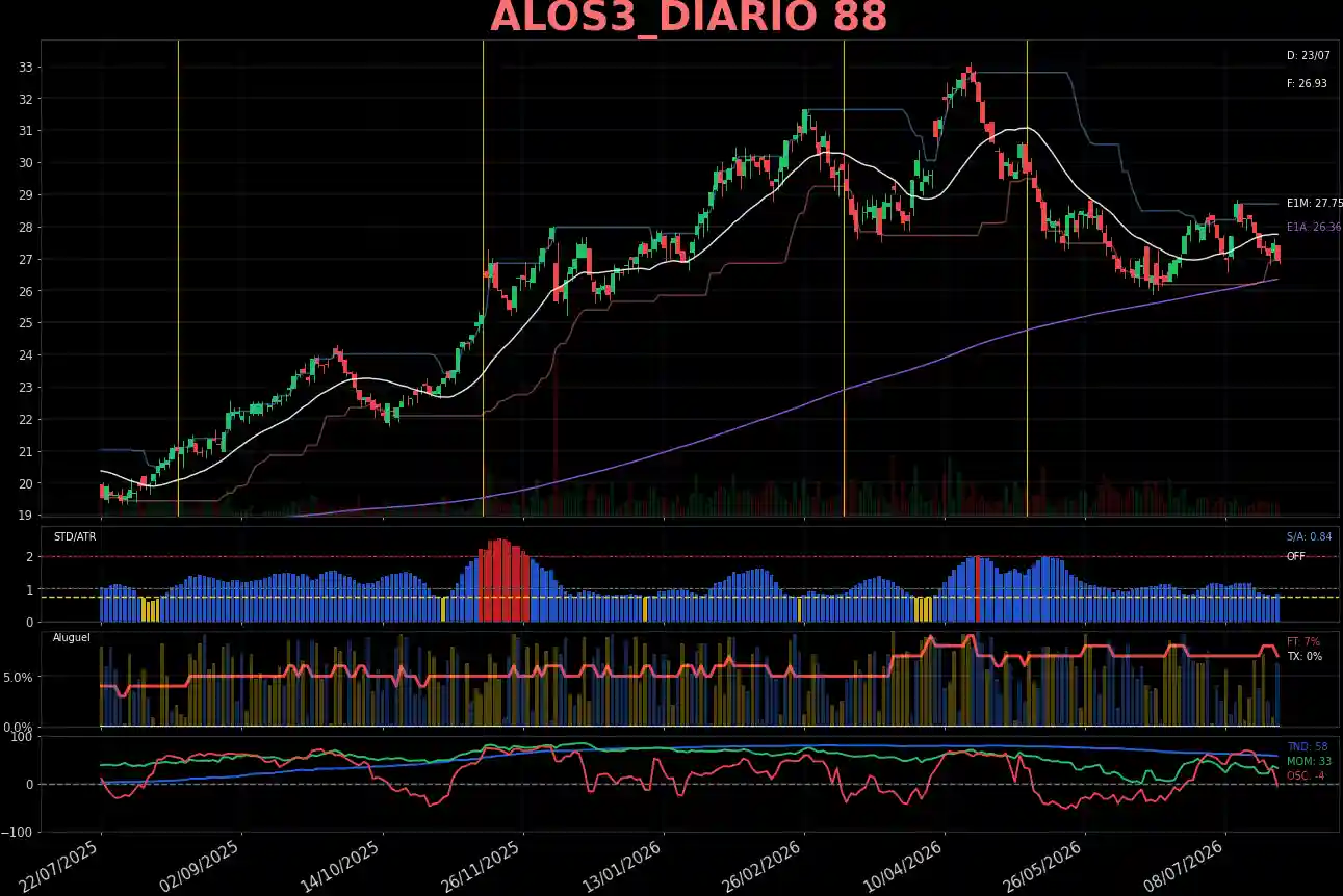 ALOS3_DIARIO