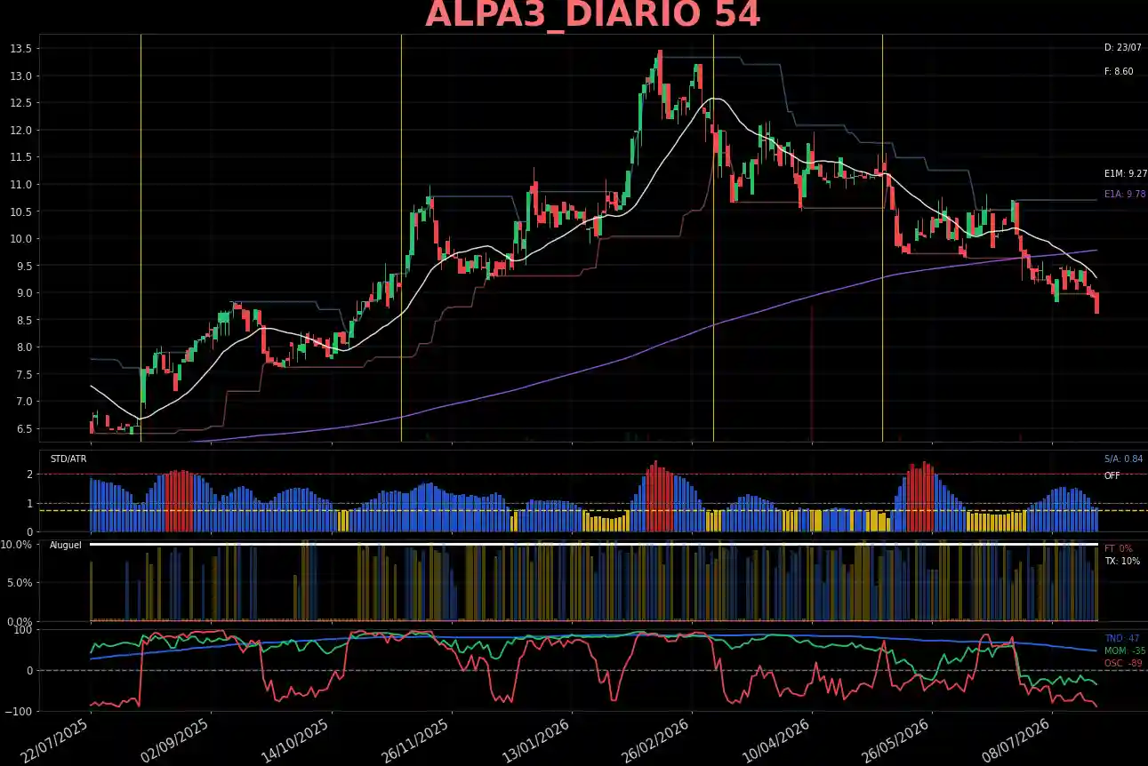 ALPA3_DIARIO