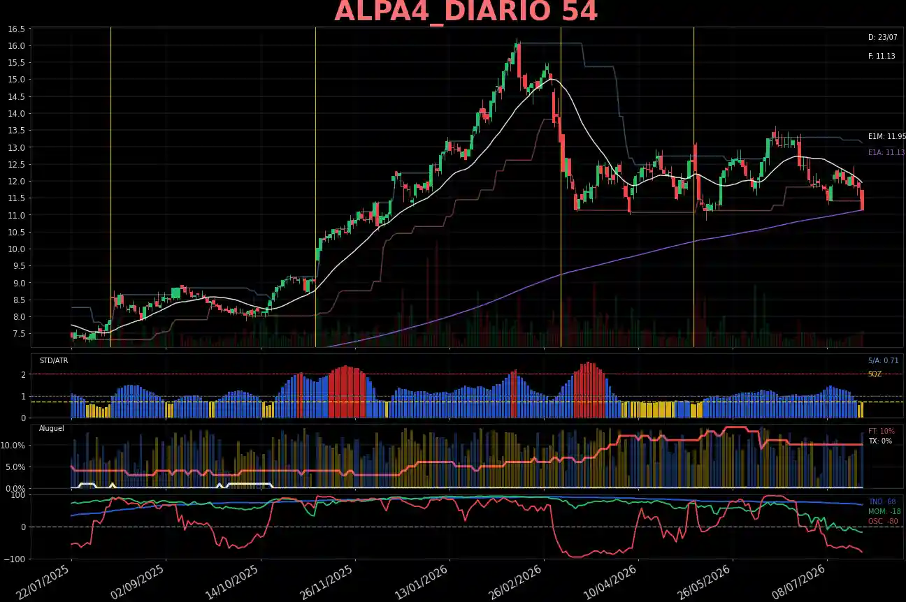 ALPA4_DIARIO