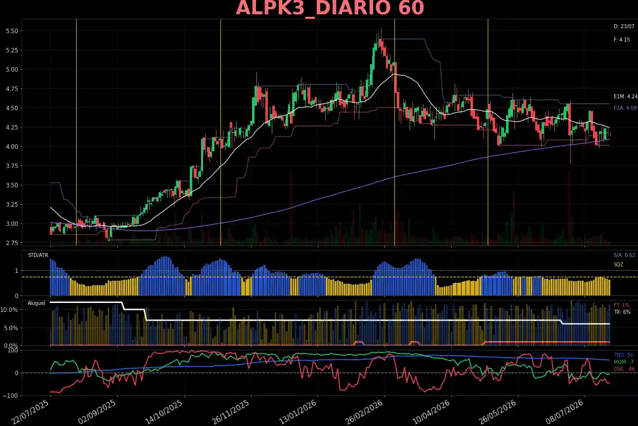 ALPK3_DIARIO