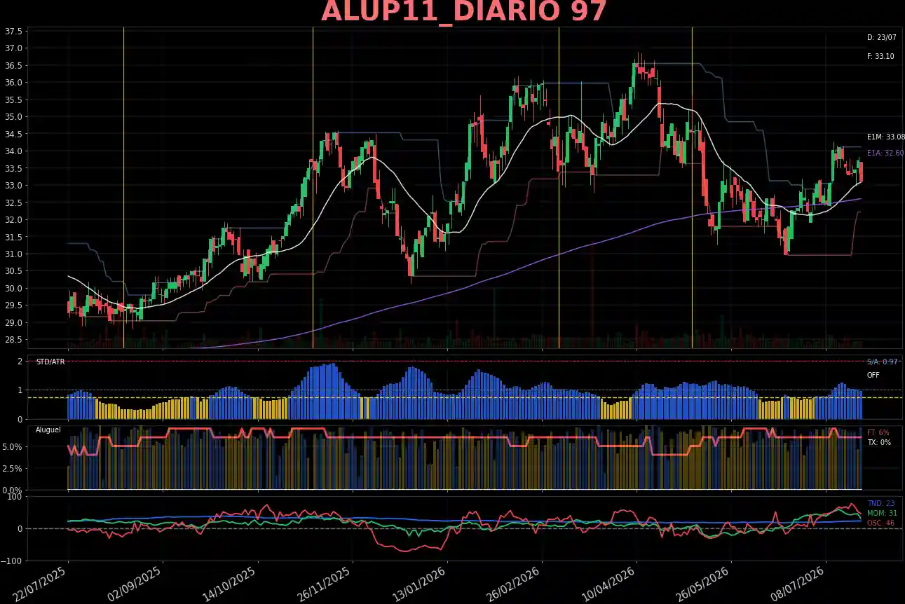 ALUP11_DIARIO