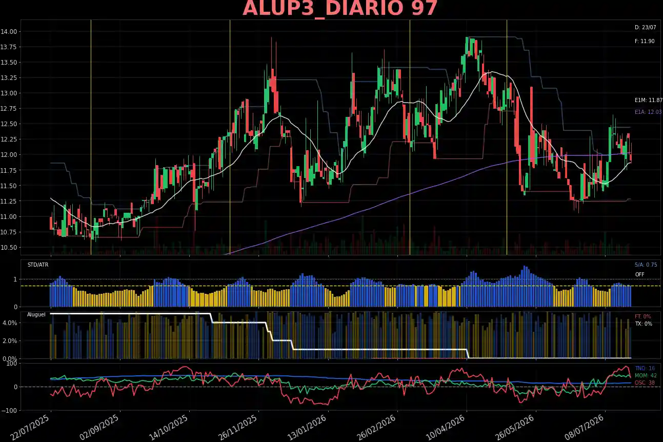 ALUP3_DIARIO