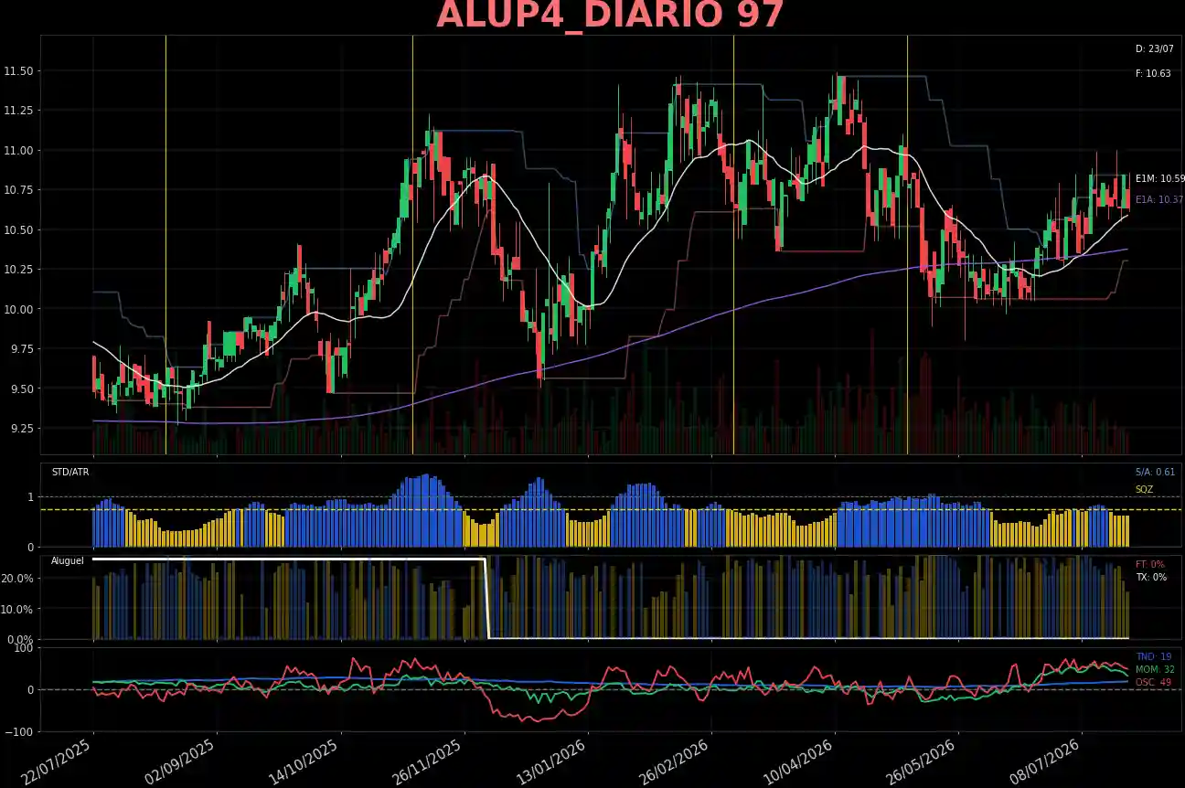 ALUP4_DIARIO