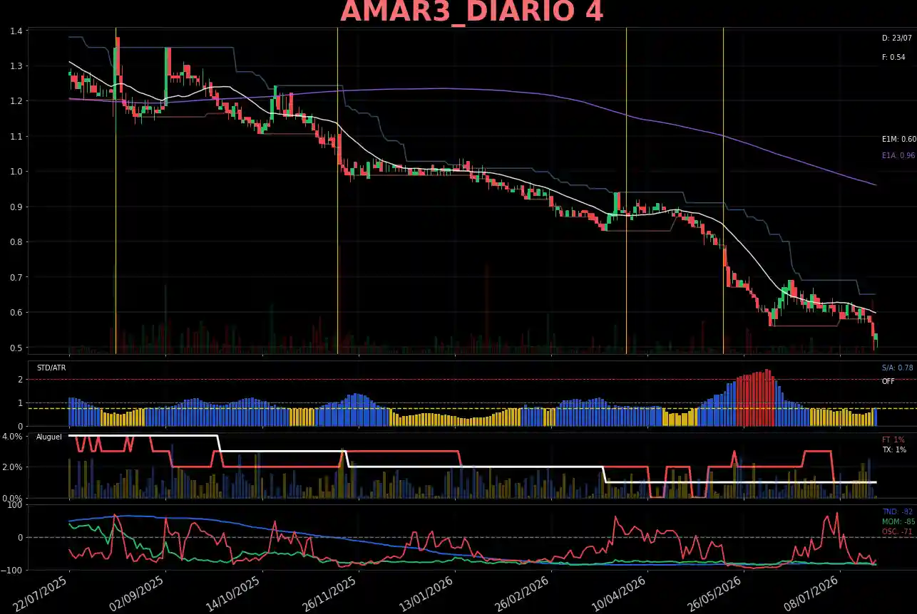 AMAR3_DIARIO