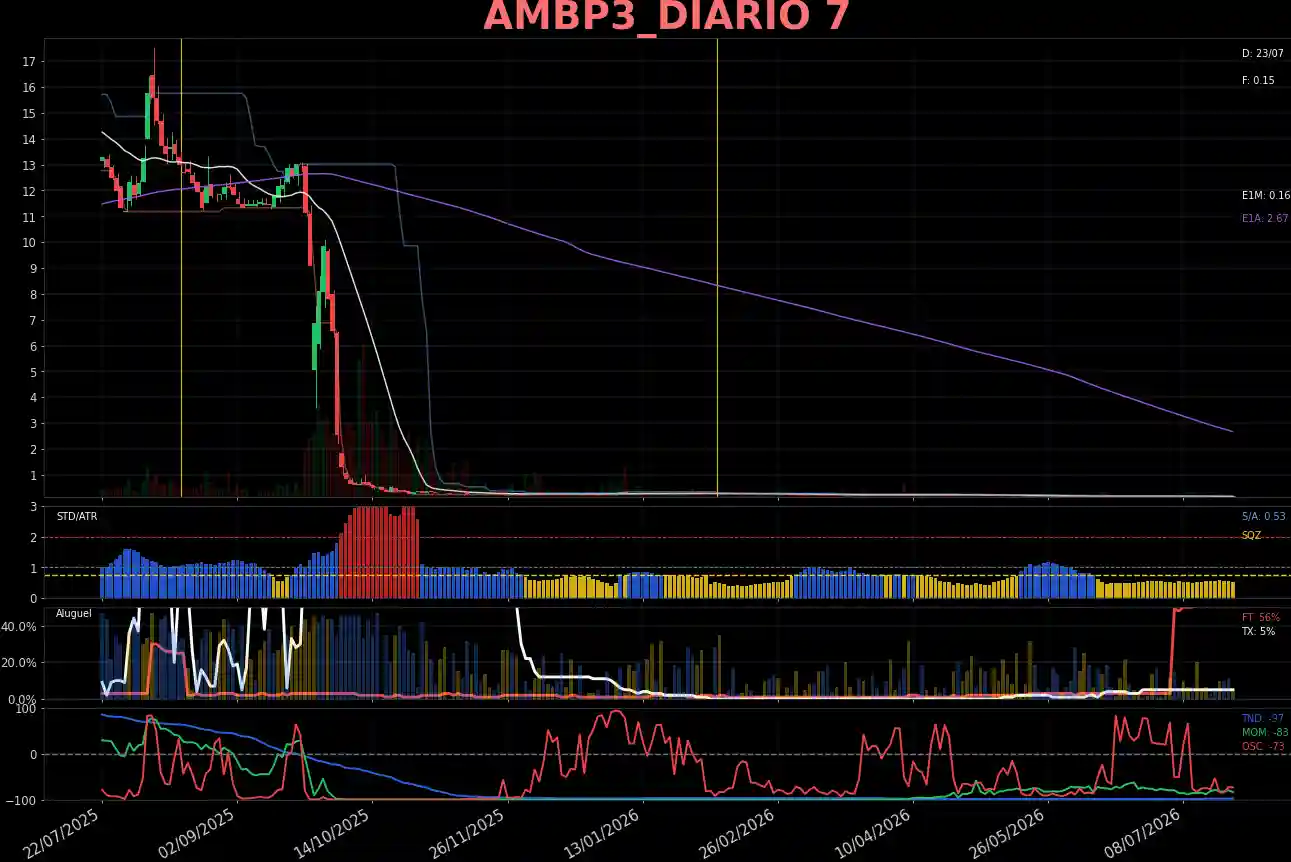 AMBP3_DIARIO