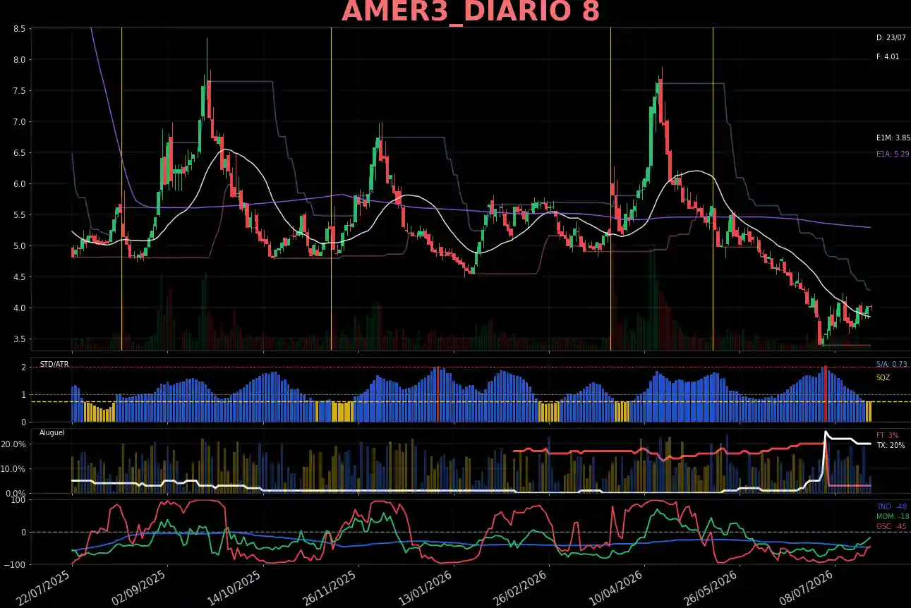 AMER3_DIARIO