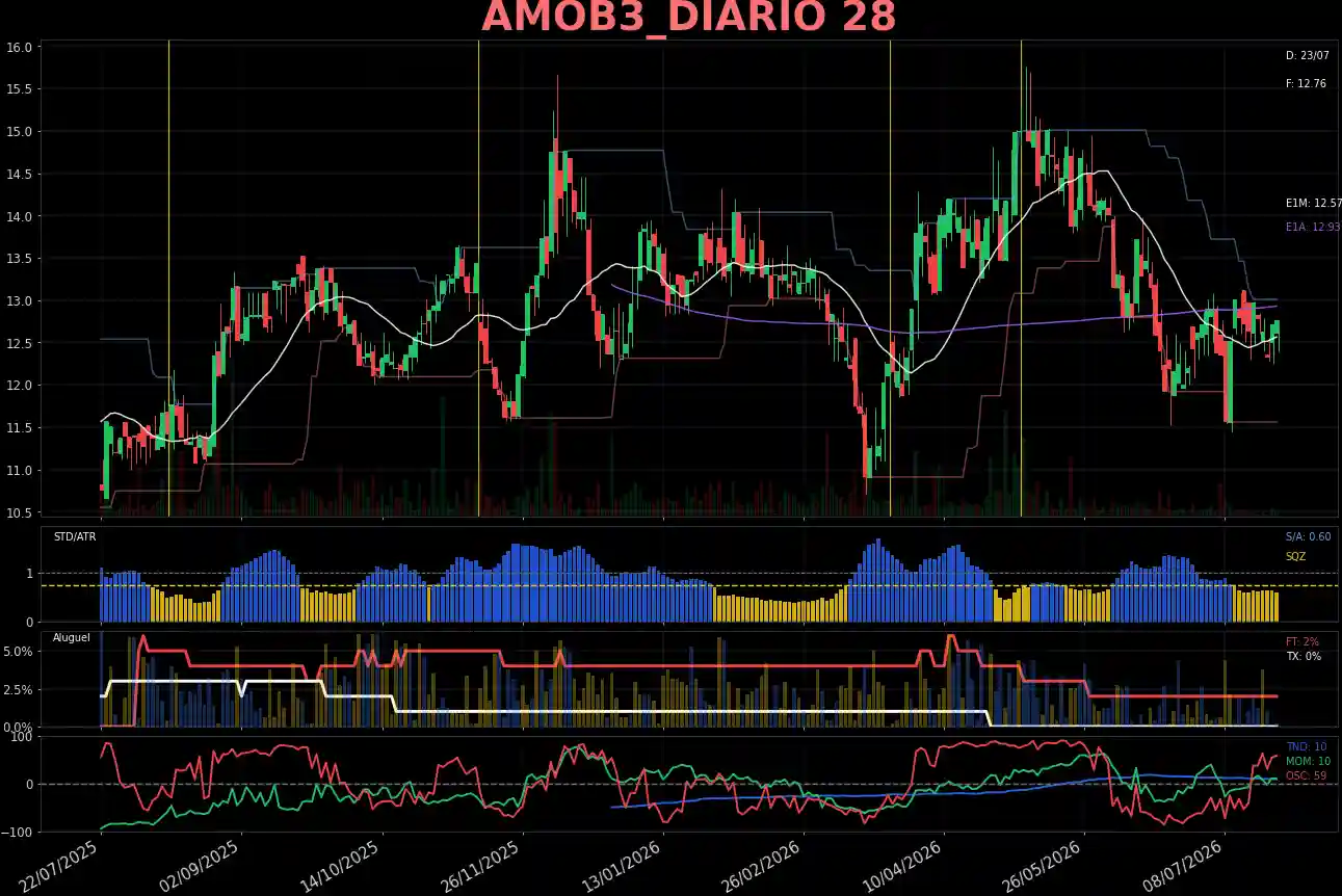 AMOB3_DIARIO