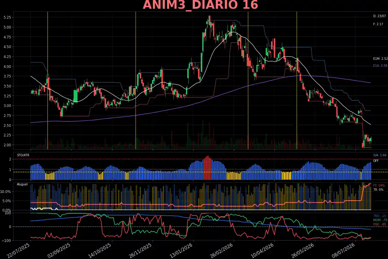 ANIM3_DIARIO