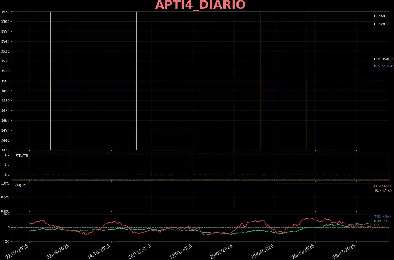 APTI4_DIARIO