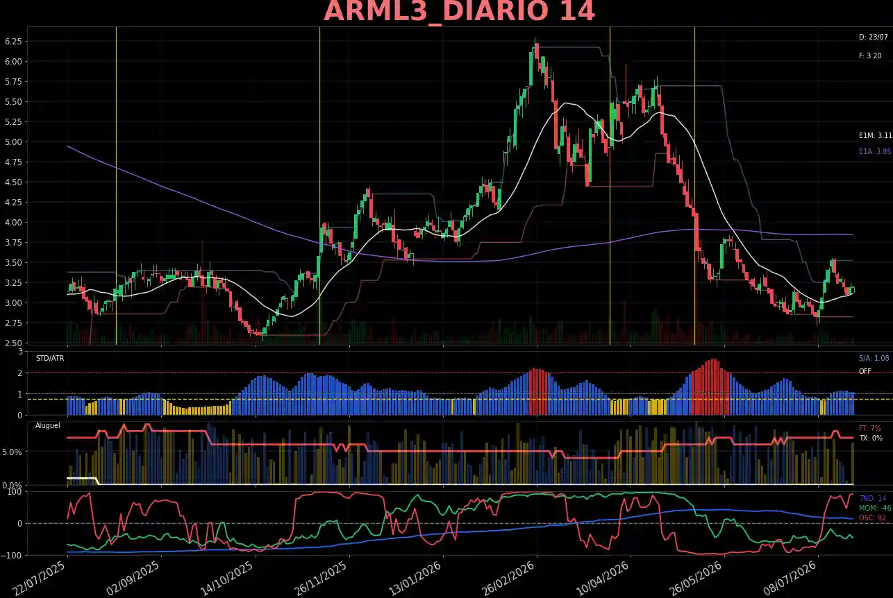 ARML3_DIARIO