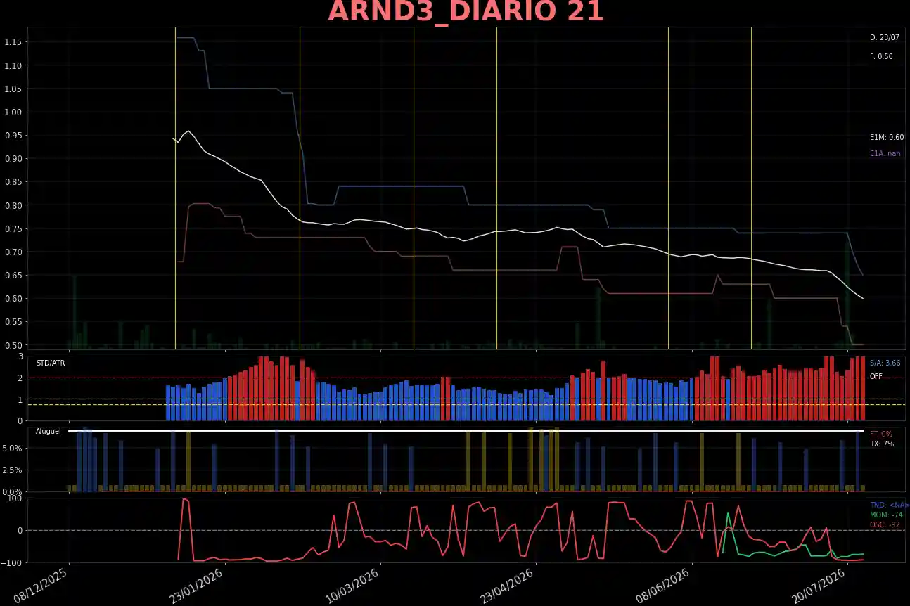 ARND3_DIARIO