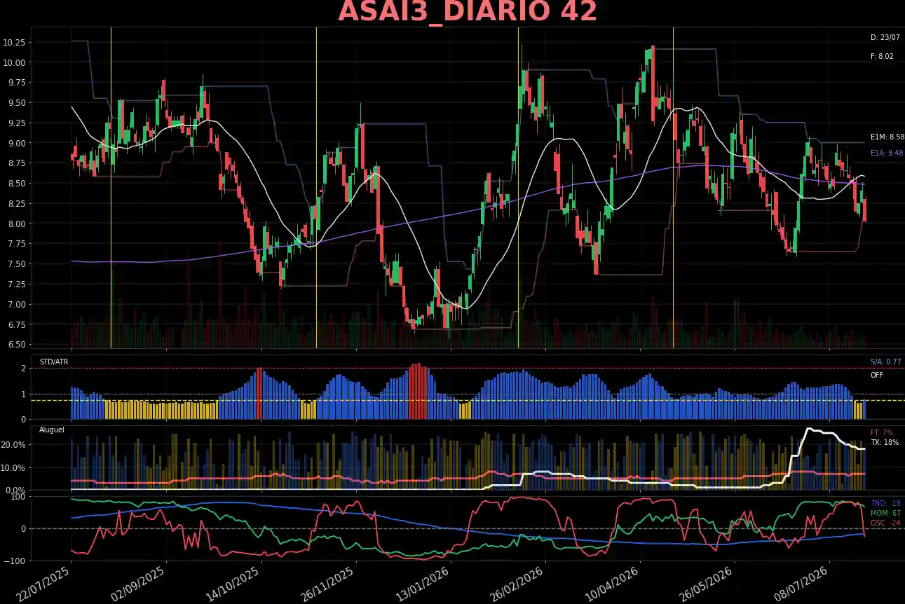 ASAI3_DIARIO