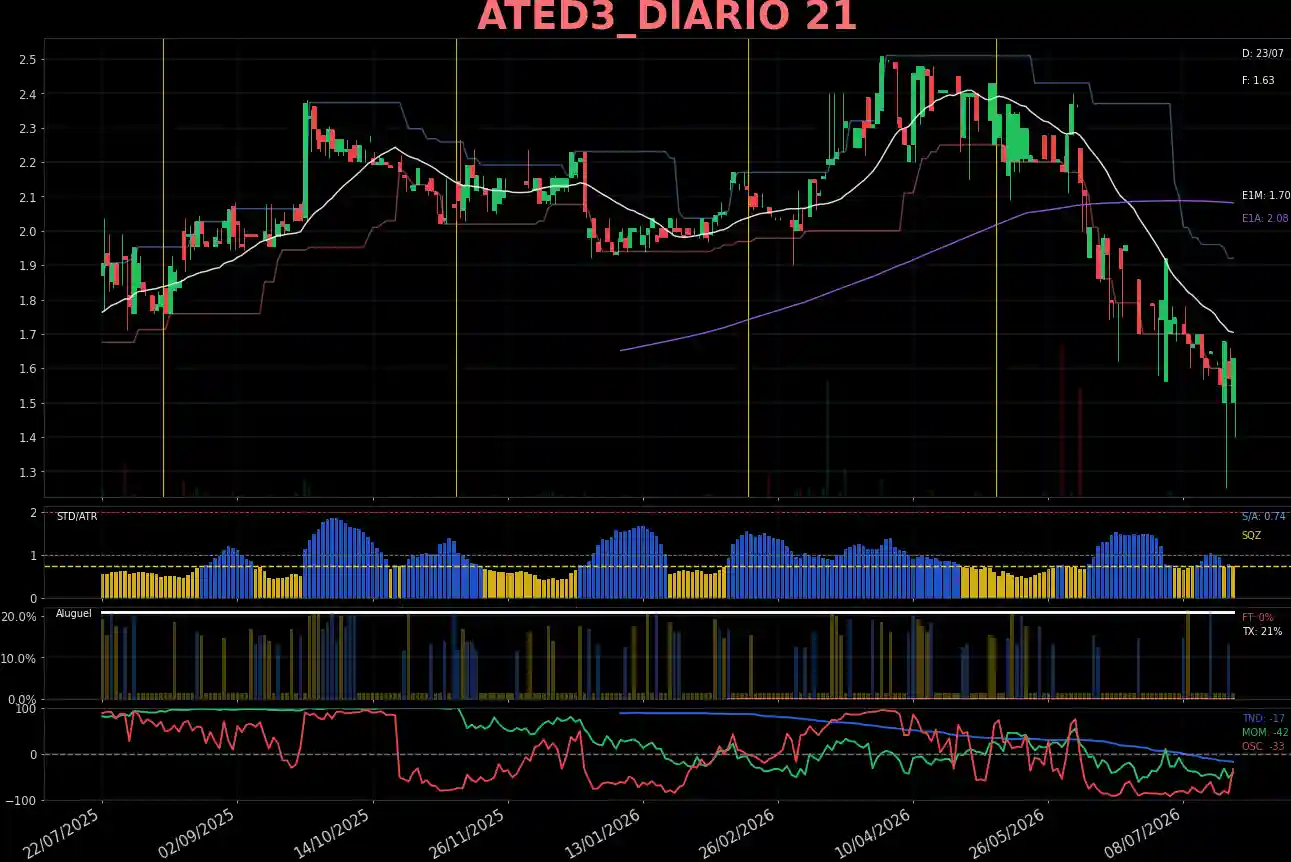 ATED3_DIARIO