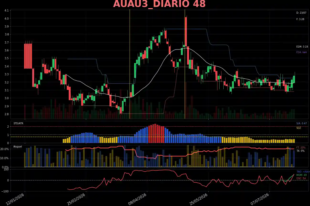 AUAU3_DIARIO