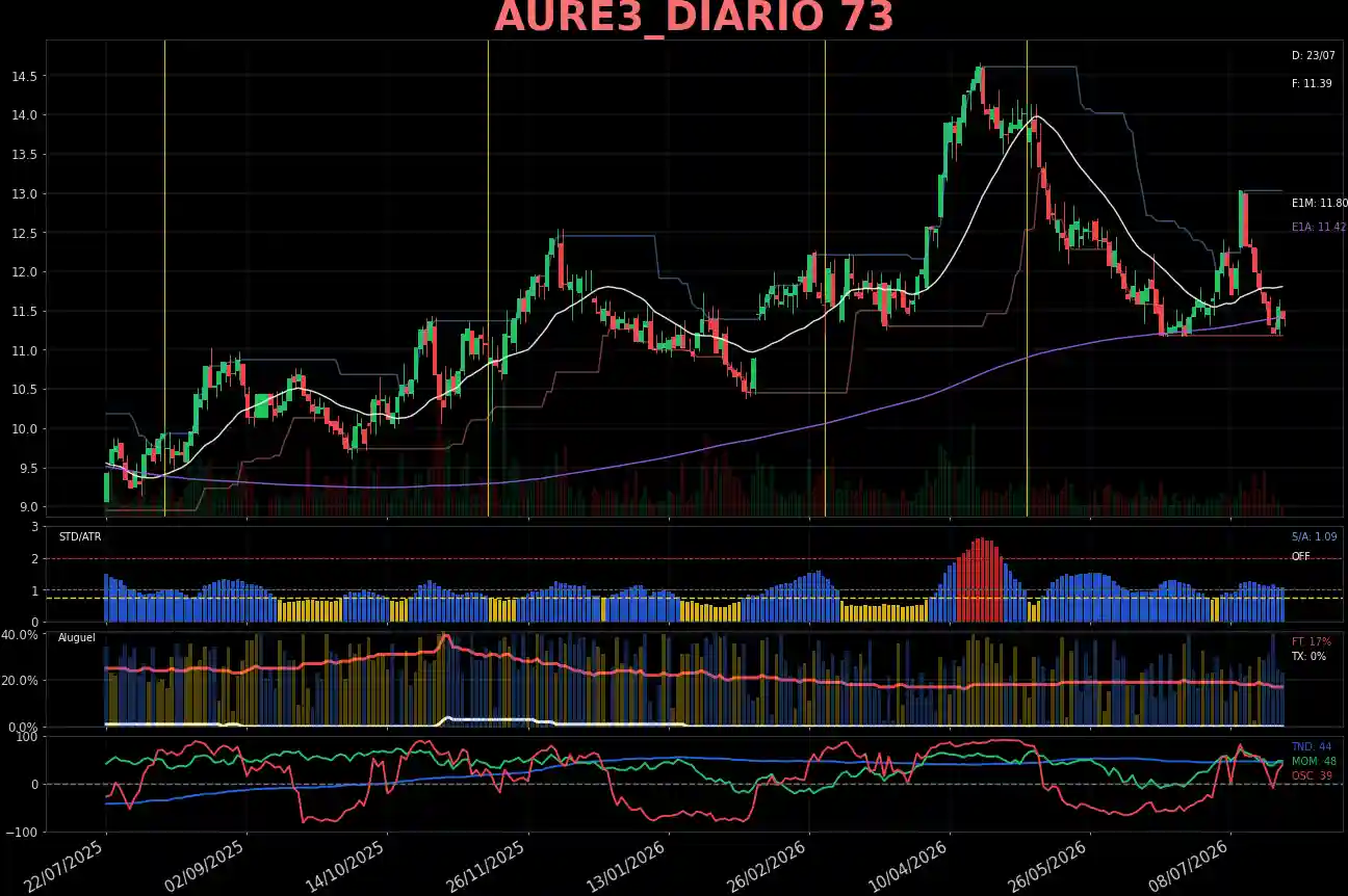 AURE3_DIARIO