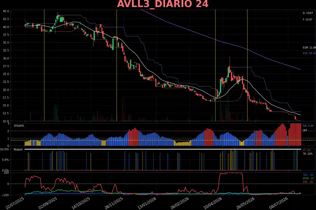 AVLL3_DIARIO