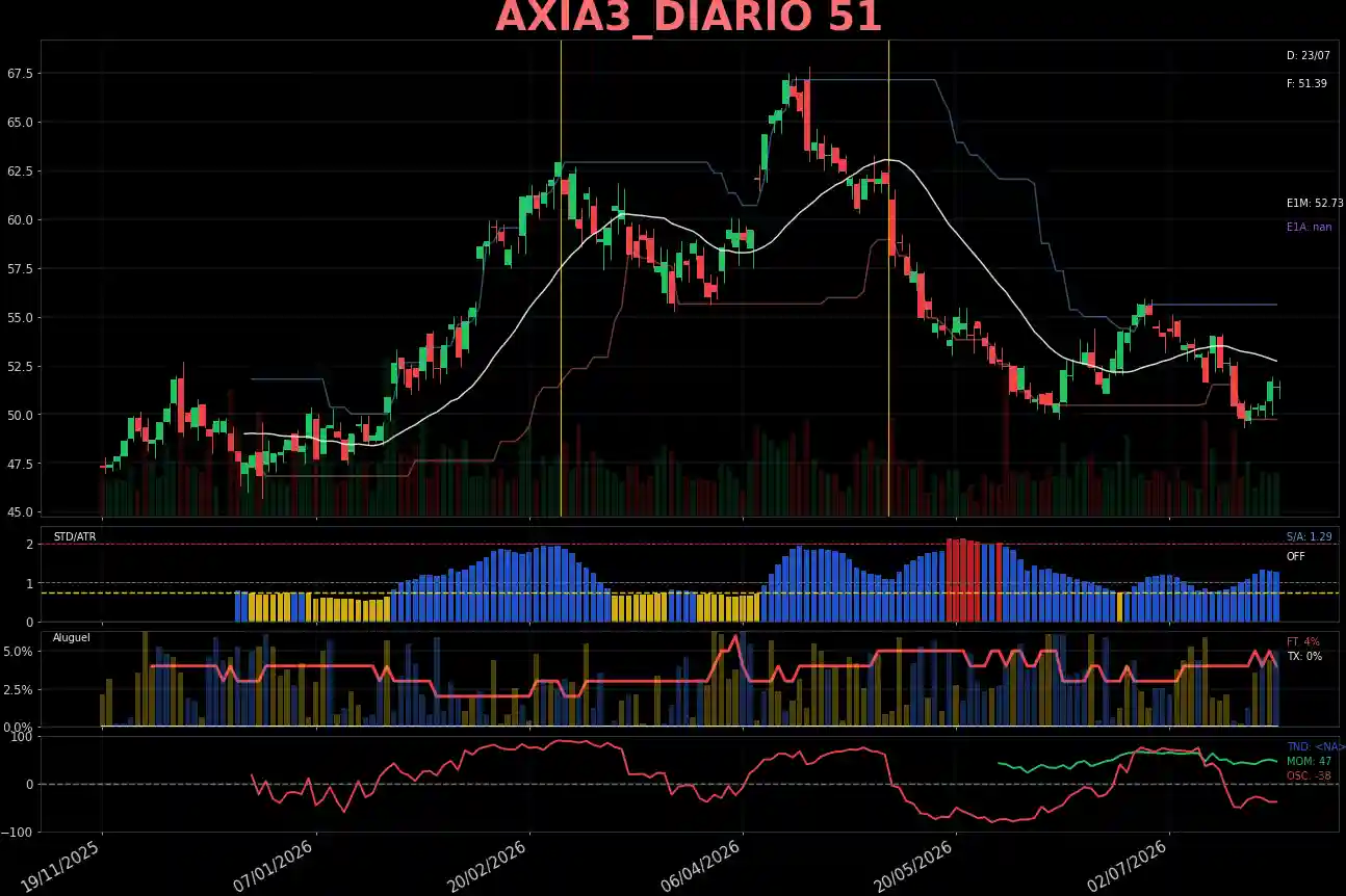 AXIA3_DIARIO