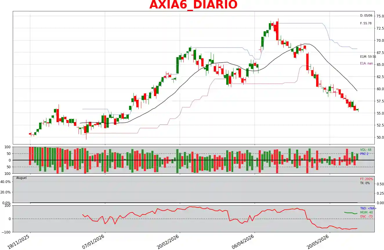 AXIA6_DIARIO