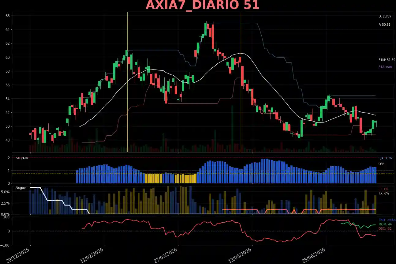 AXIA7_DIARIO