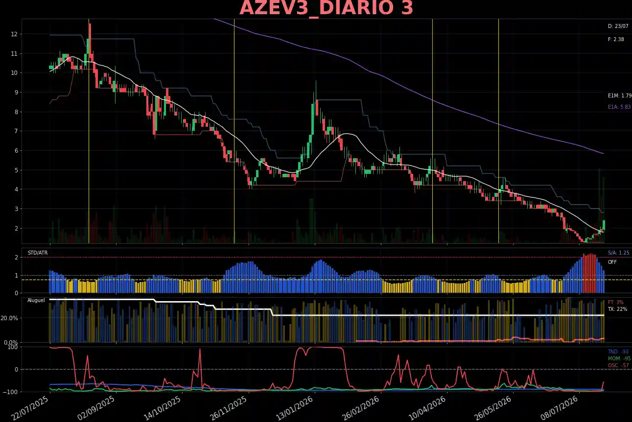 AZEV3_DIARIO