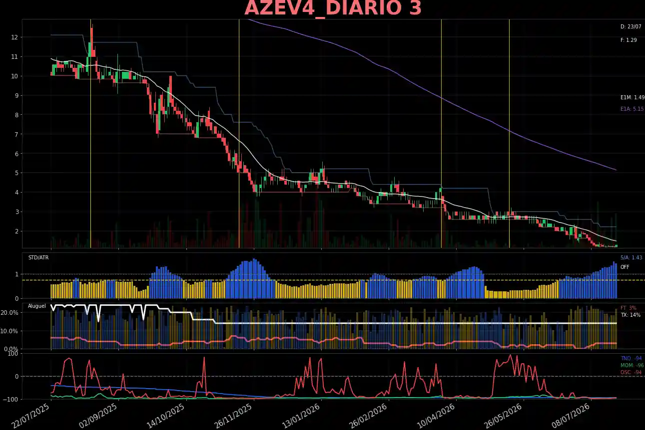 AZEV4_DIARIO