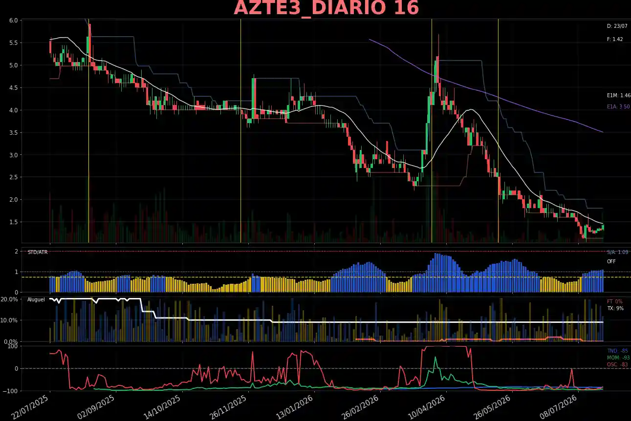 AZTE3_DIARIO