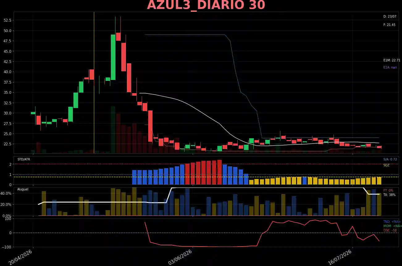 AZUL3_DIARIO
