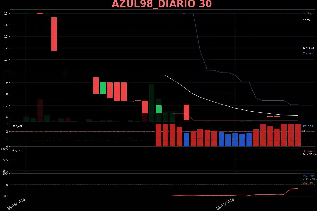 AZUL98_DIARIO