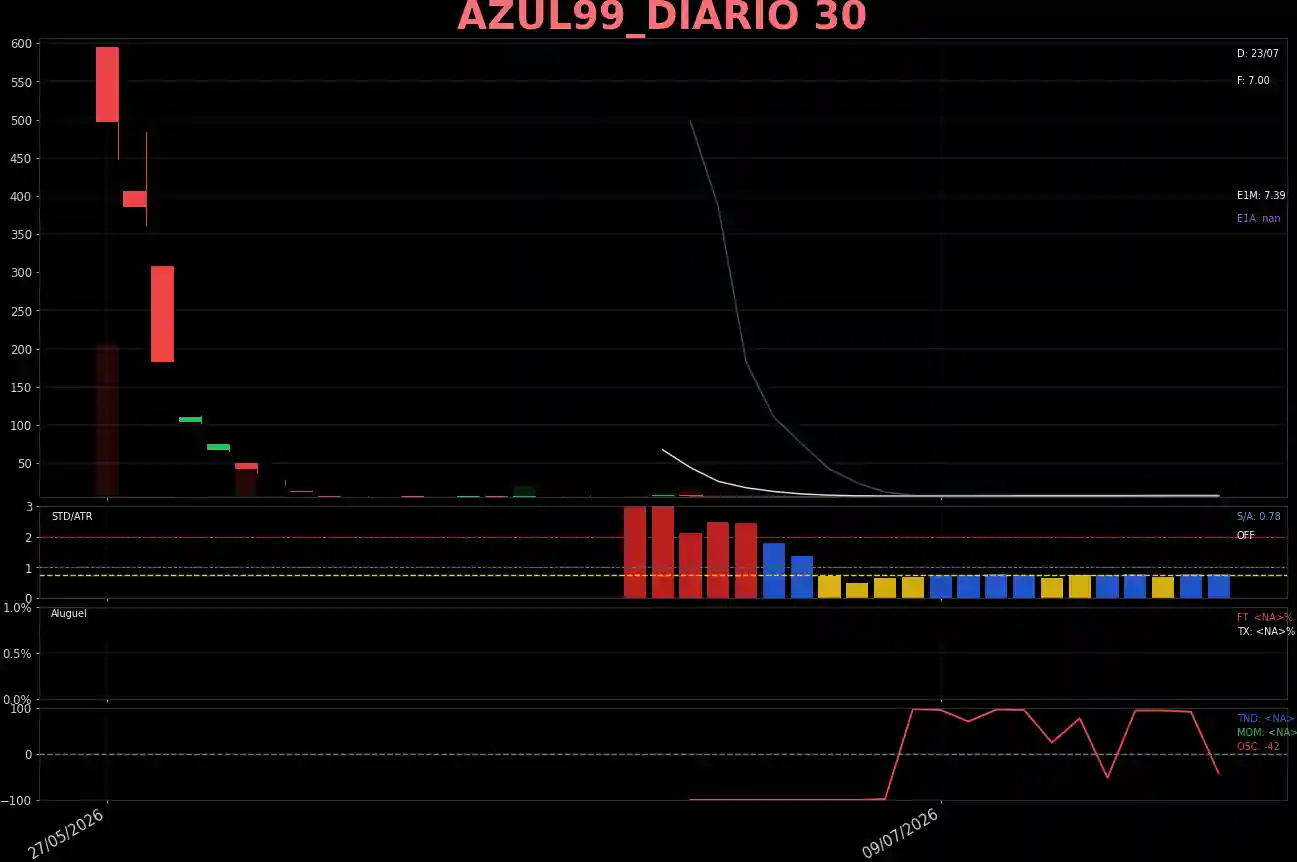 AZUL99_DIARIO