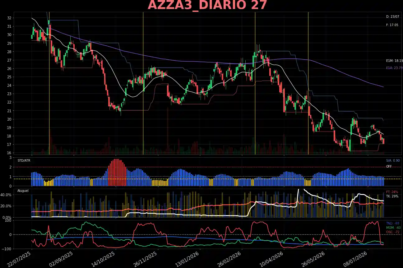 AZZA3_DIARIO
