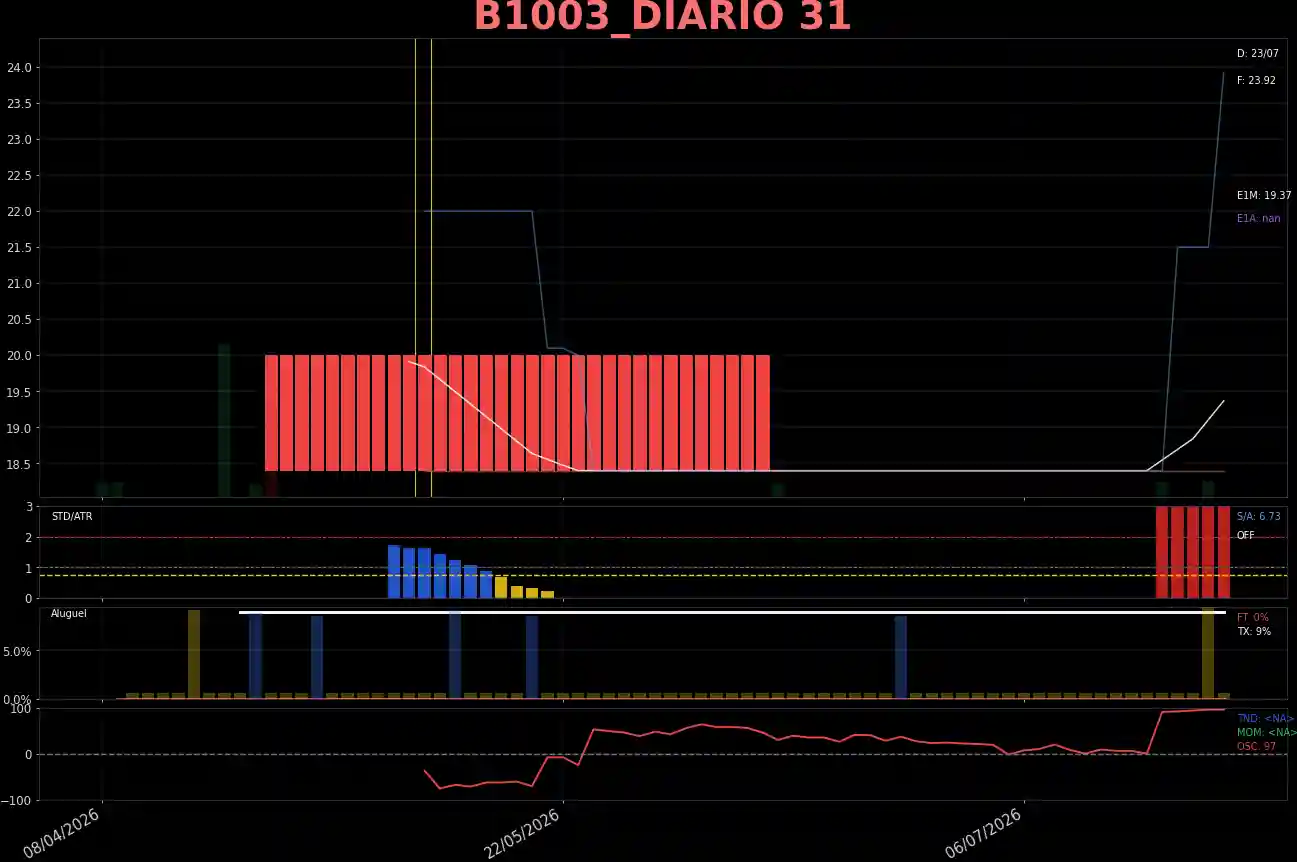 B1003_DIARIO