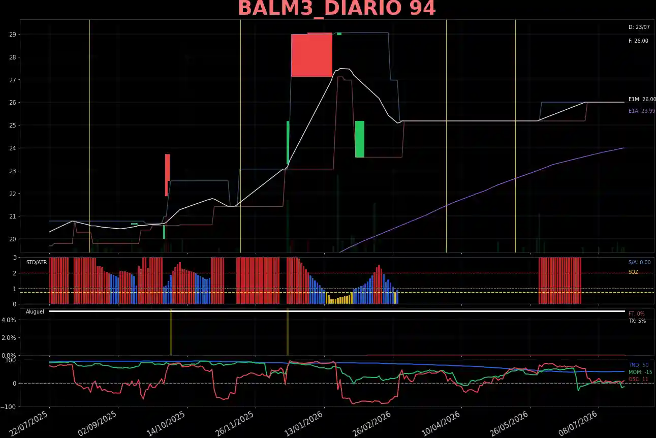 BALM3_DIARIO