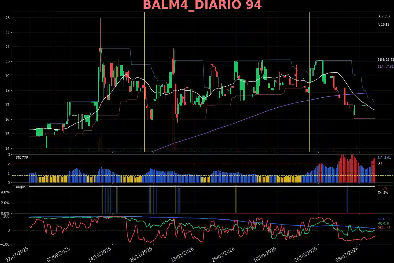 BALM4_DIARIO