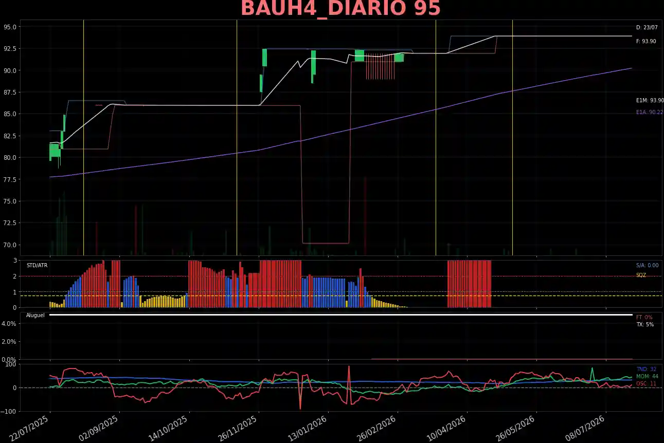 BAUH4_DIARIO