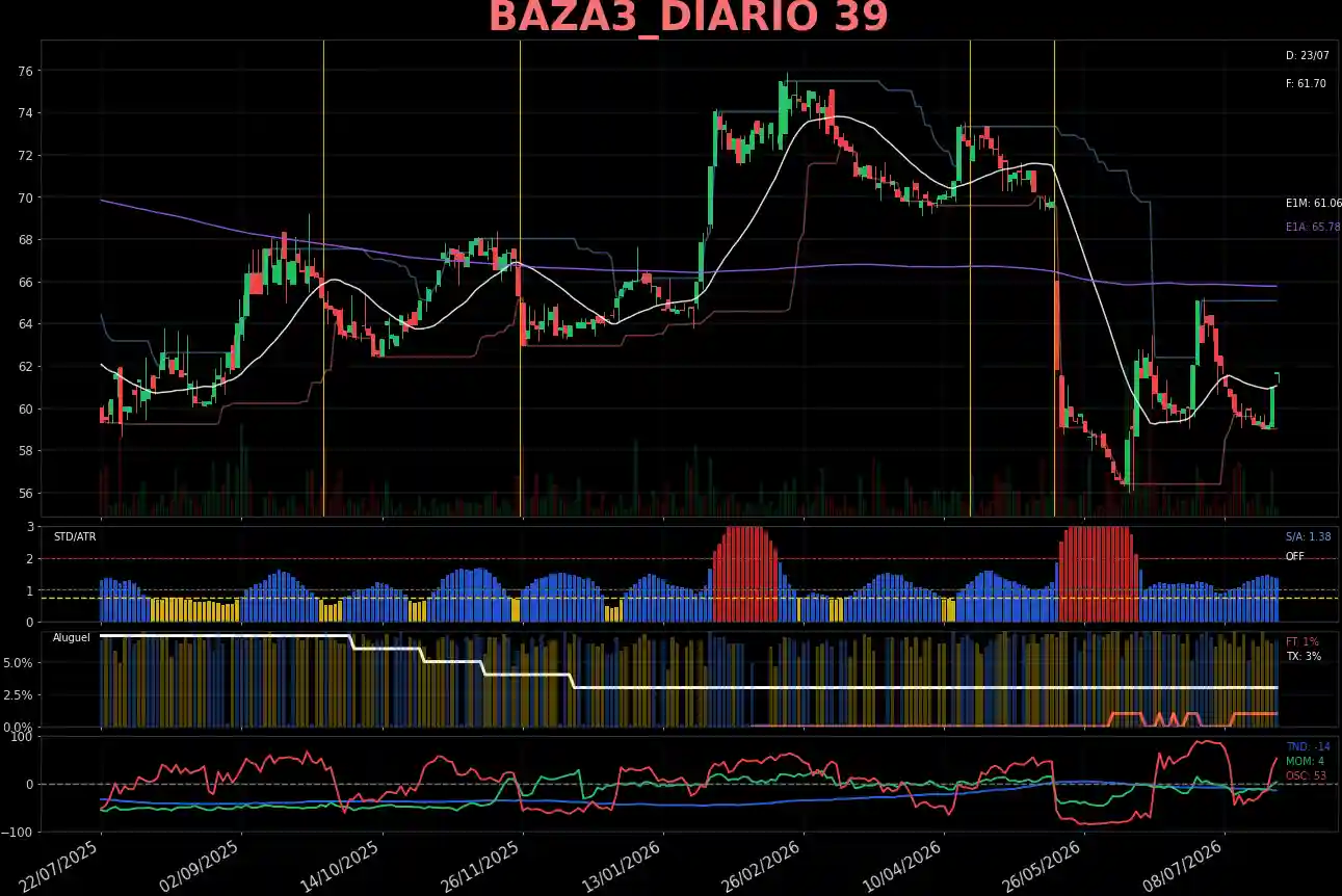 BAZA3_DIARIO