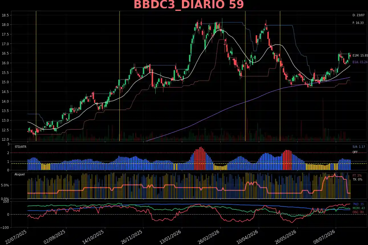 BBDC3_DIARIO