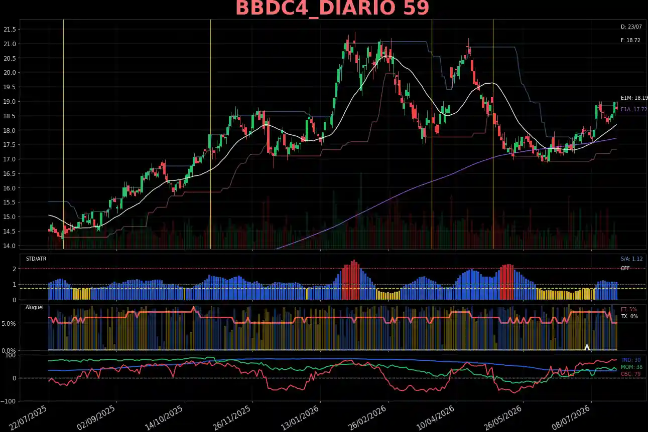 BBDC4_DIARIO