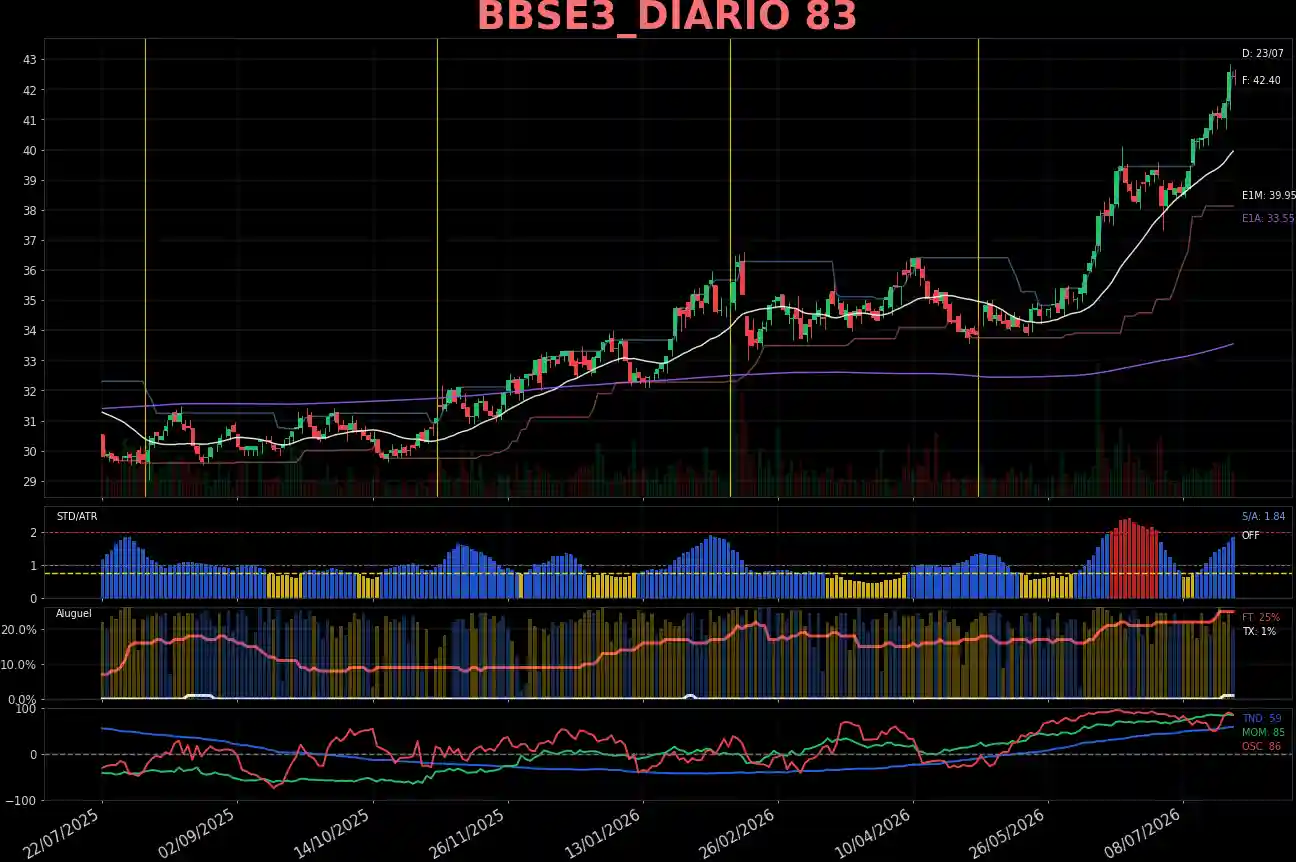 BBSE3_DIARIO