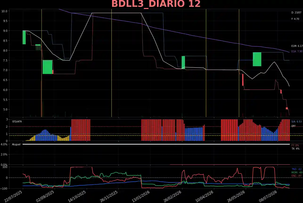 BDLL3_DIARIO
