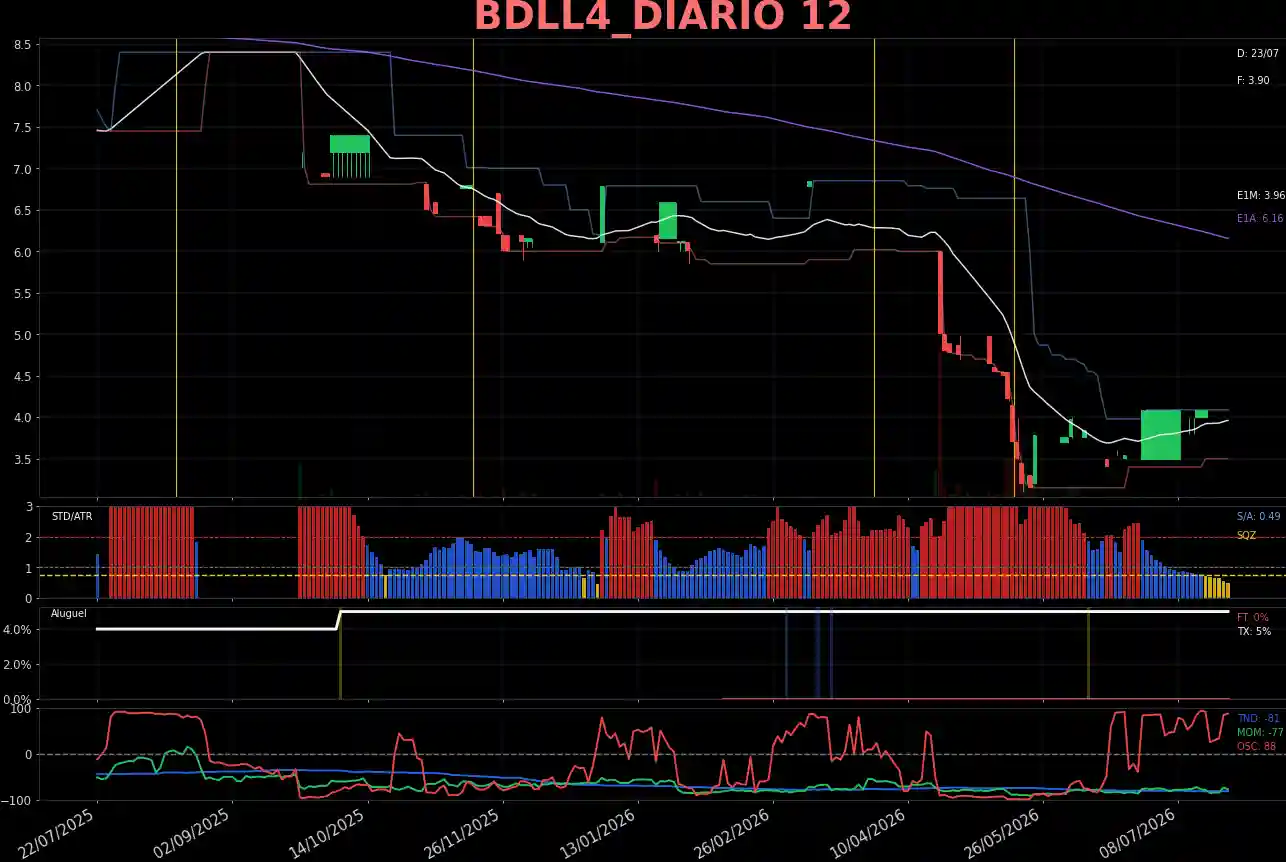 BDLL4_DIARIO