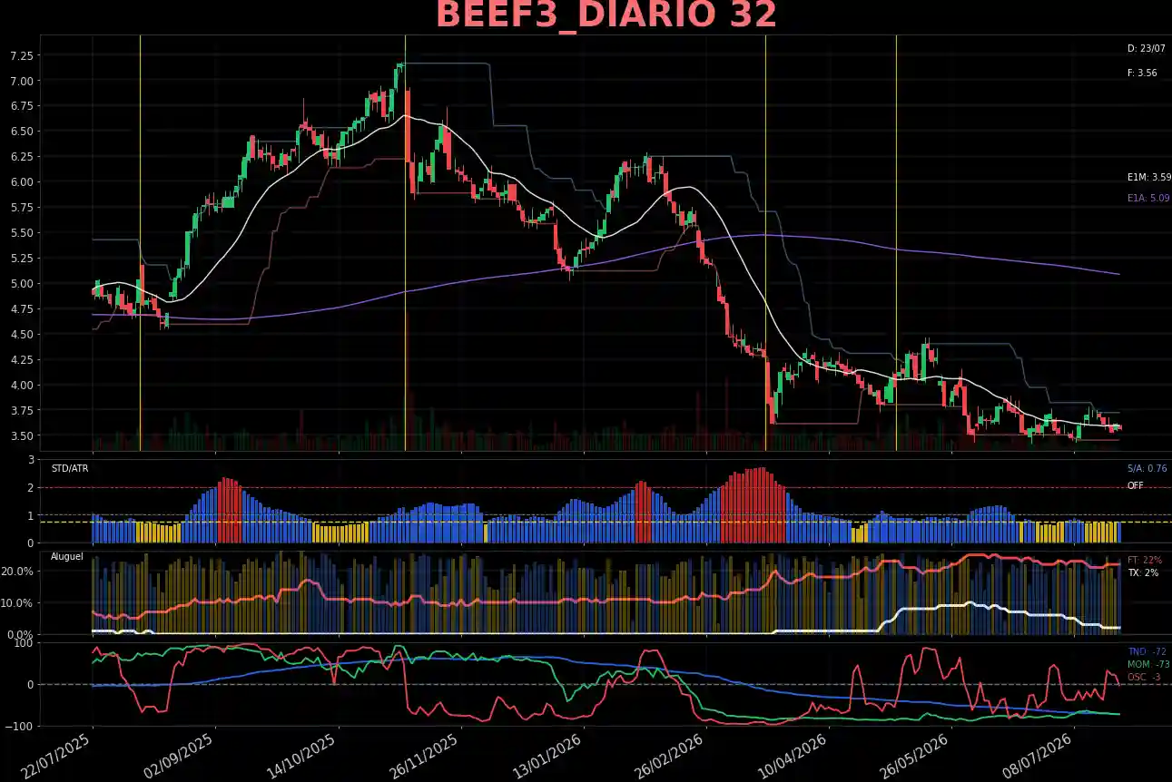 BEEF3_DIARIO