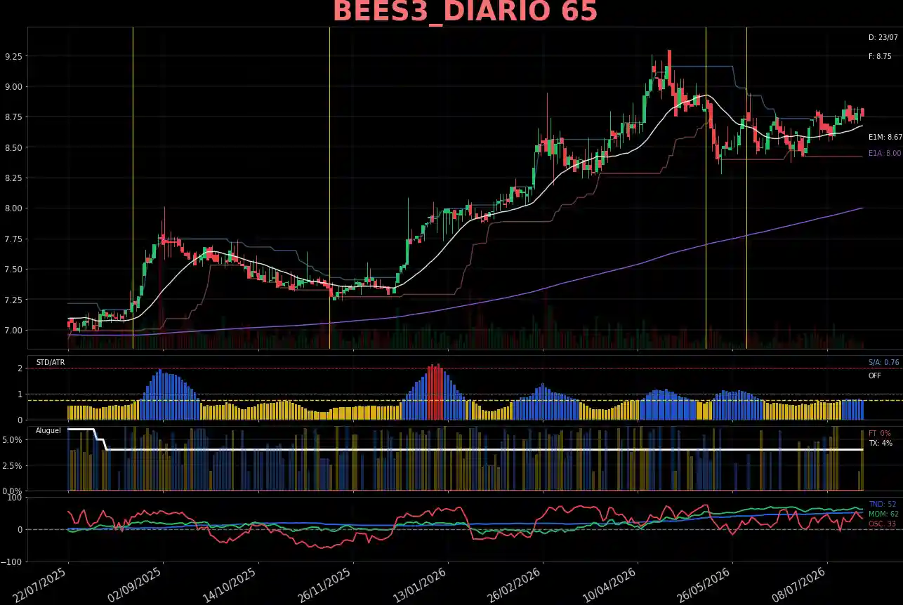 BEES3_DIARIO